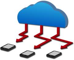 適切なモバイル広告の運用